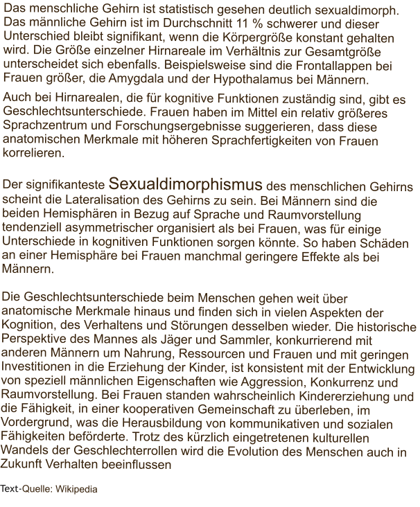 Das menschliche Gehirn ist statistisch gesehen deutlich sexualdimorph. Das m�nnliche Gehirn ist im Durchschnitt 11 % schwerer und dieser Unterschied bleibt signifikant, wenn die K�rpergr��e konstant gehalten wird. Die Gr��e einzelner Hirnareale im Verh�ltnis zur Gesamtgr��e unterscheidet sich ebenfalls. Beispielsweise sind die Frontallappen bei Frauen gr��er, die Amygdala und der Hypothalamus bei M�nnern. Auch bei Hirnarealen, die f�r kognitive Funktionen zust�ndig sind, gibt es Geschlechtsunterschiede. Frauen haben im Mittel ein relativ gr��eres Sprachzentrum und Forschungsergebnisse suggerieren, dass diese anatomischen Merkmale mit h�heren Sprachfertigkeiten von Frauen korrelieren.  Der signifikanteste Sexualdimorphismus des menschlichen Gehirns scheint die Lateralisation des Gehirns zu sein. Bei M�nnern sind die beiden Hemisph�ren in Bezug auf Sprache und Raumvorstellung tendenziell asymmetrischer organisiert als bei Frauen, was f�r einige Unterschiede in kognitiven Funktionen sorgen k�nnte. So haben Sch�den an einer Hemisph�re bei Frauen manchmal geringere Effekte als bei M�nnern.  Die Geschlechtsunterschiede beim Menschen gehen weit �ber anatomische Merkmale hinaus und finden sich in vielen Aspekten der Kognition, des Verhaltens und St�rungen desselben wieder. Die historische Perspektive des Mannes als J�ger und Sammler, konkurrierend mit anderen M�nnern um Nahrung, Ressourcen und Frauen und mit geringen Investitionen in die Erziehung der Kinder, ist konsistent mit der Entwicklung von speziell m�nnlichen Eigenschaften wie Aggression, Konkurrenz und Raumvorstellung. Bei Frauen standen wahrscheinlich Kindererziehung und die F�higkeit, in einer kooperativen Gemeinschaft zu �berleben, im Vordergrund, was die Herausbildung von kommunikativen und sozialen F�higkeiten bef�rderte. Trotz des k�rzlich eingetretenen kulturellen Wandels der Geschlechterrollen wird die Evolution des Menschen auch in Zukunft Verhalten beeinflussen  Text-Quelle: Wikipedia