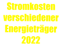 Stromkosten verschiedener Energietr�ger 2022