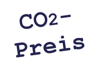 CO2- Preis